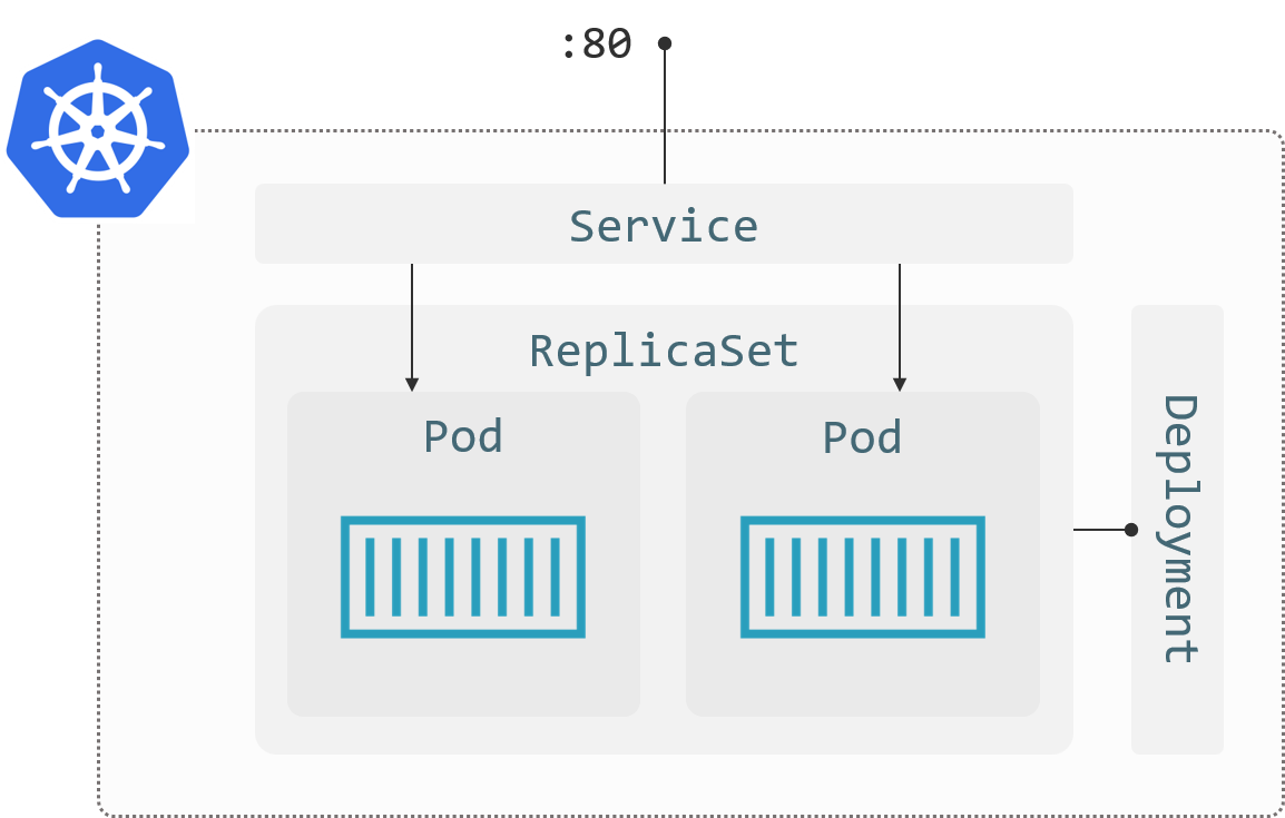 Containers in production: Choosing between Kubernetes and cloud platforms