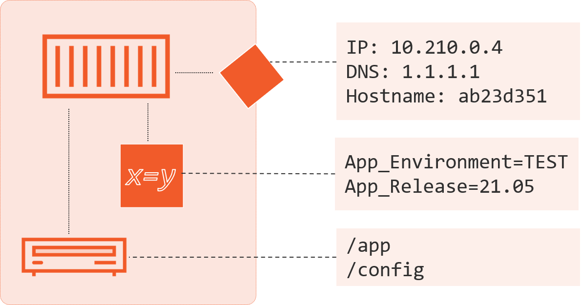 Docker Containers