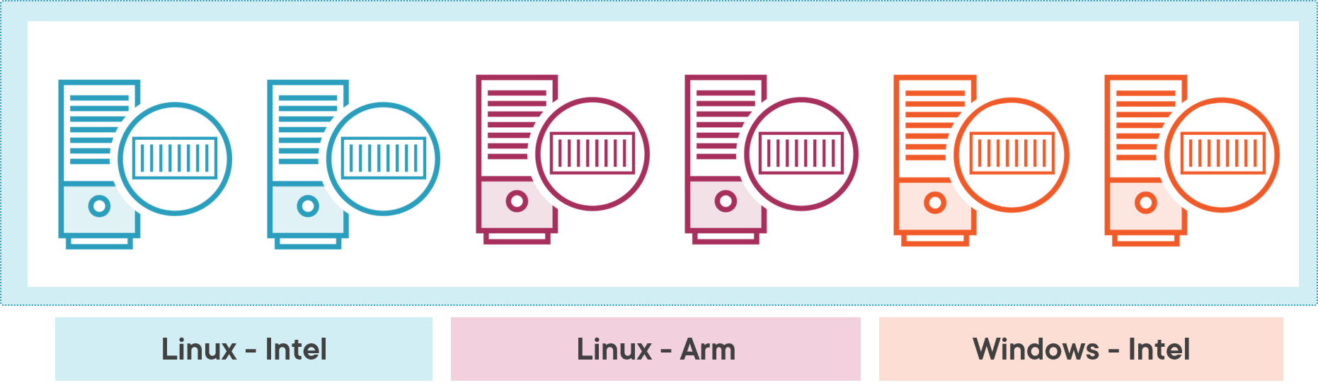 Docker Containers