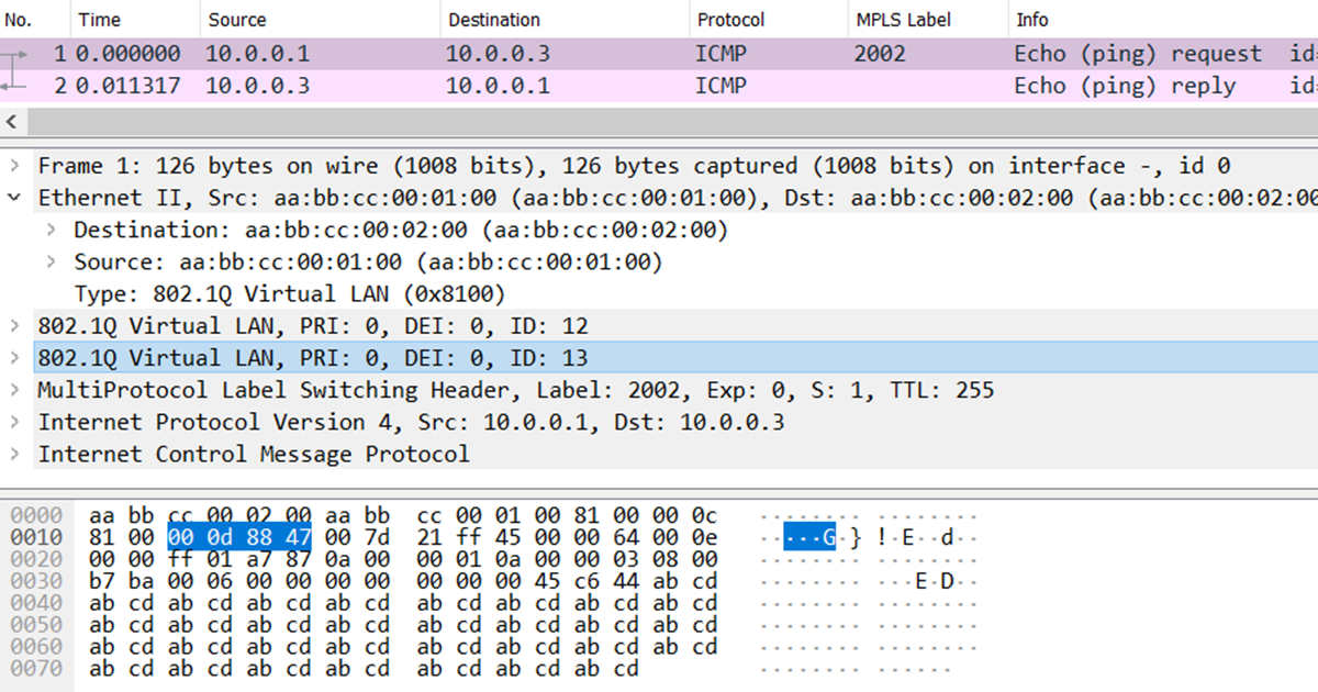 Cisco IOS Troubleshooting