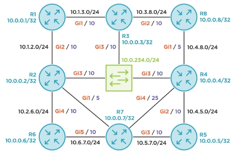 “Examining Broadcast Disjointedness and IP LFA Coverage with OSPFv2”