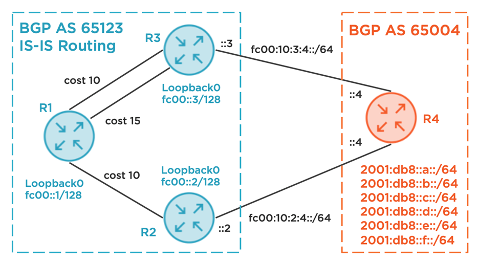 “Smarter iBGP Tie-Breaking for BGP Egress Routing”