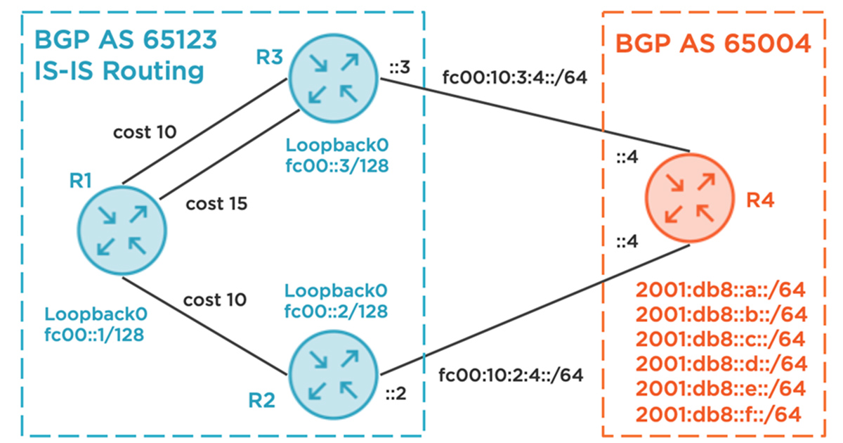 Smarter iBGP Tie-Breaking for BGP Egress Routing