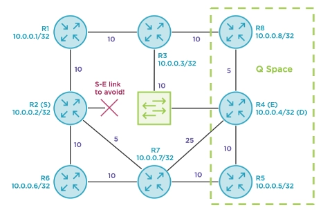 “Improving IP LFA Coverage using Remote LFA with MPLS and OSPFv2”