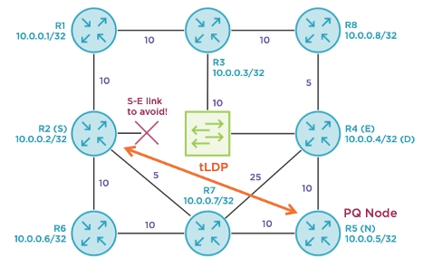 “Improving IP LFA Coverage using Remote LFA with MPLS and OSPFv2”