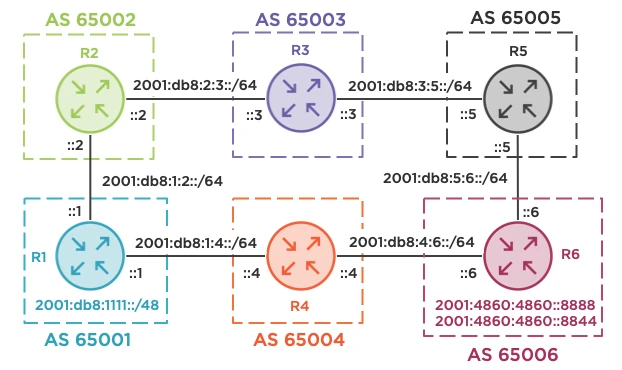 Influencing Ingress BGP Routing using Conditional Route Advertisement