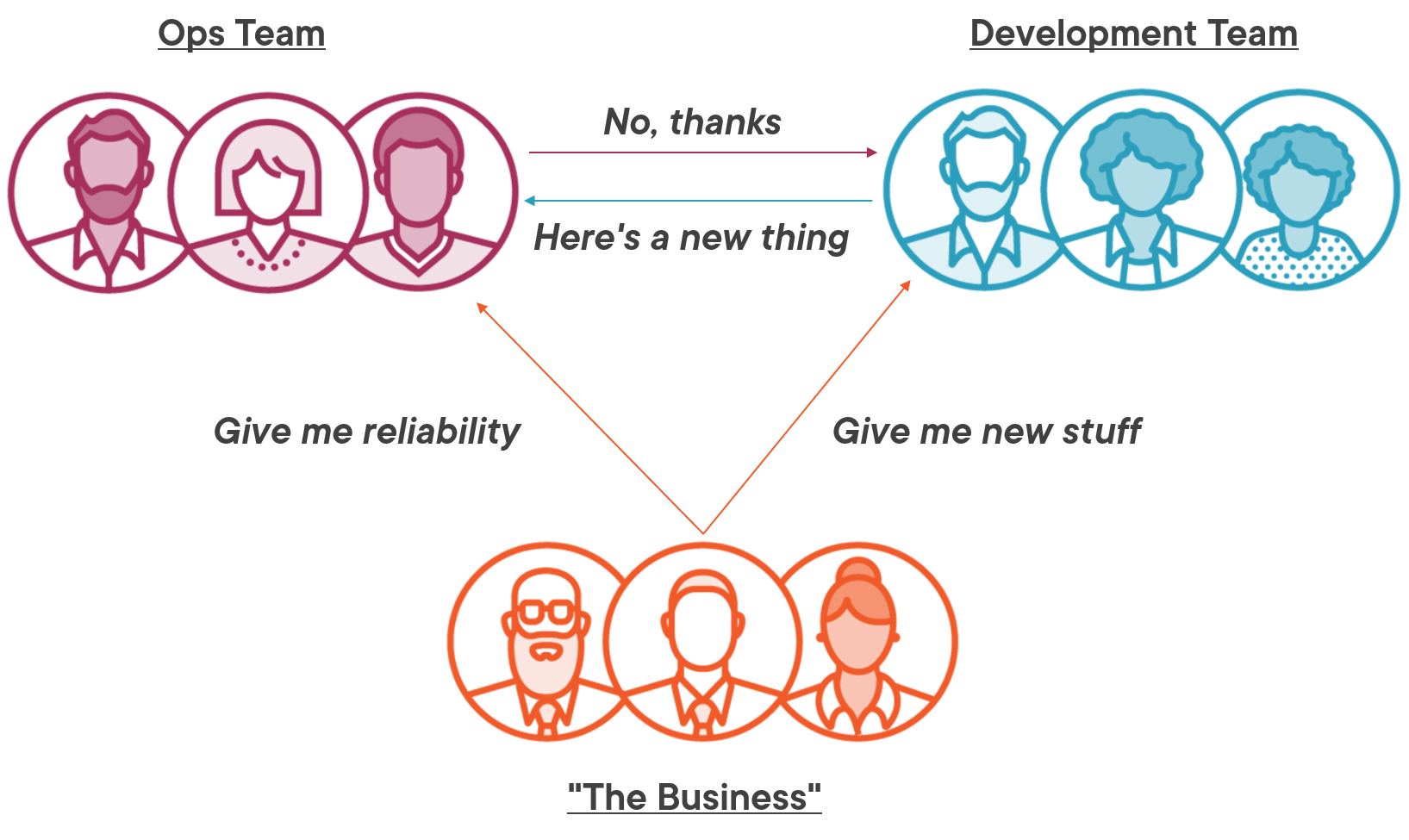 Comparing SRE and DevOps