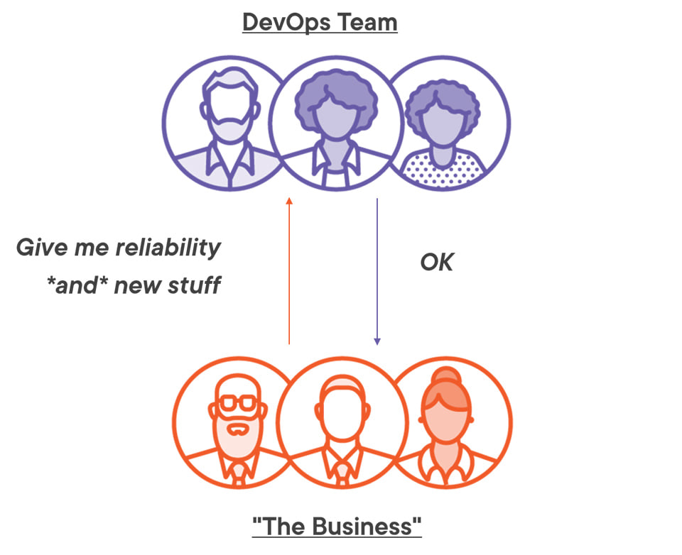 Comparing SRE and DevOps