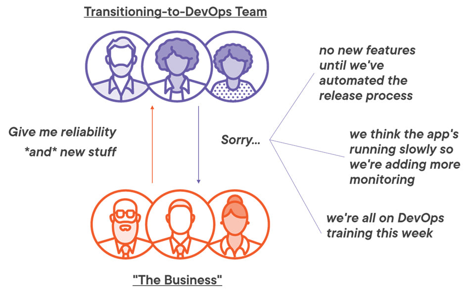 Comparing SRE and DevOps