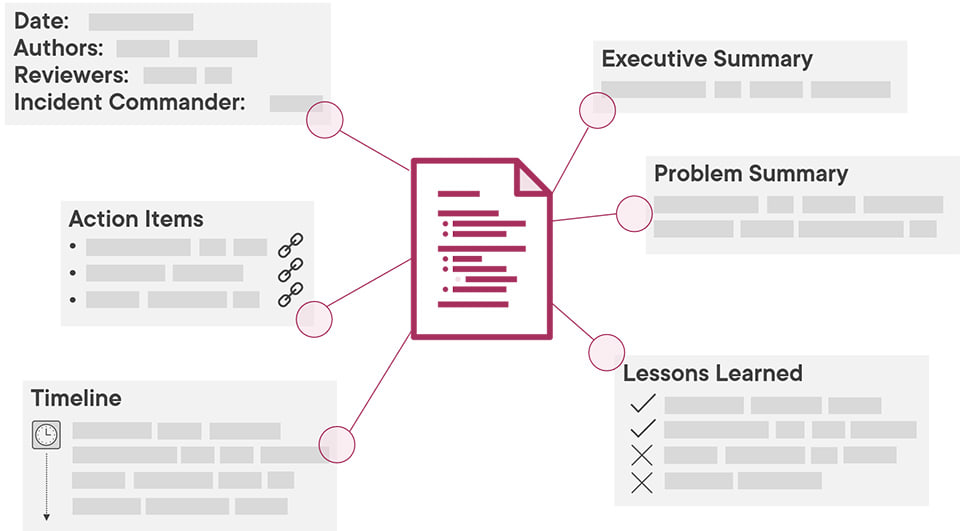 Comparing SRE and DevOps