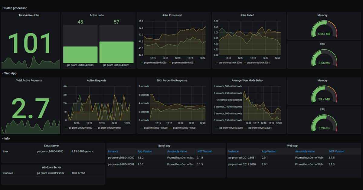 Building a Monitoring Solution for Containers (and Everything Else) - with Prometheus and Grafana