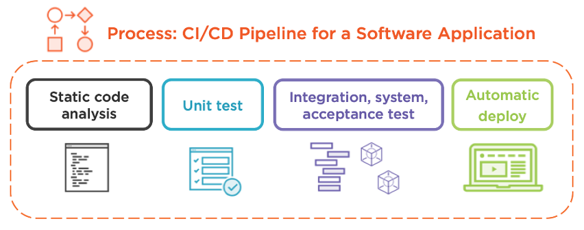 Reorienting DevOps for IT operators