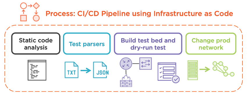 Reorienting DevOps for IT operators