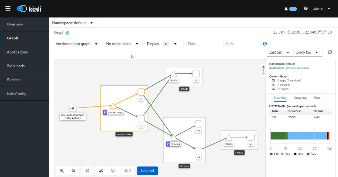 Encrypting Traffic with Mutual TLS