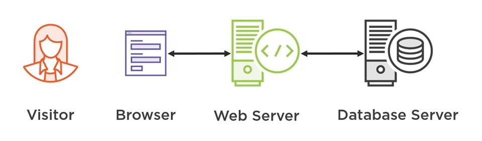 How to create Serverless Blazor Apps