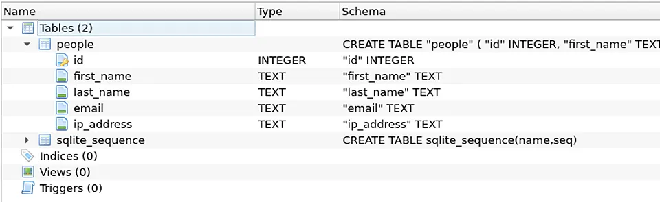 How to build a web app with SQLite and Go