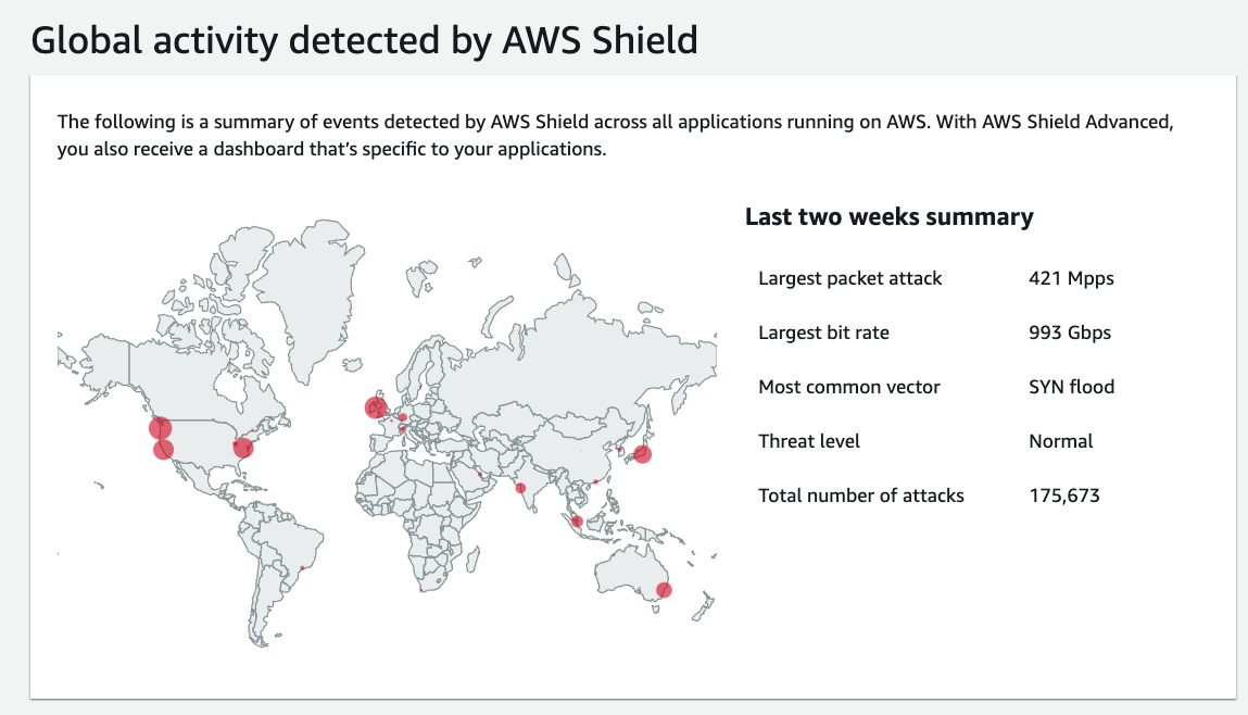 AWS Shield